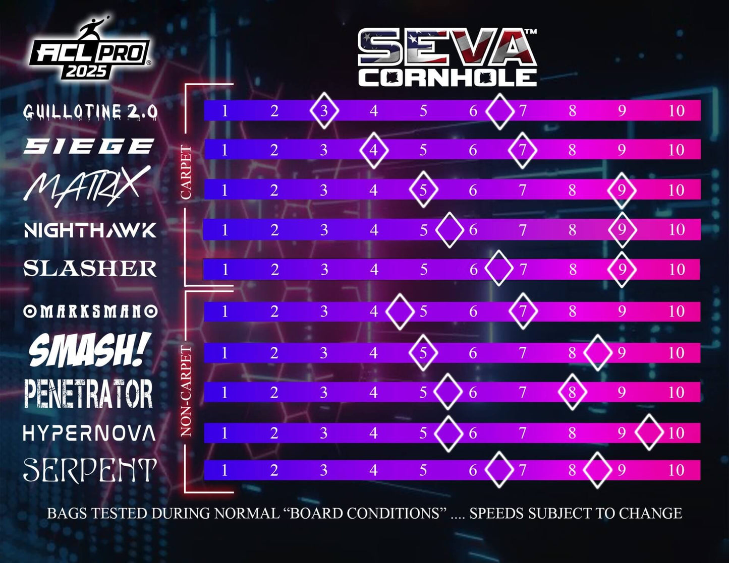 ApexSerpent Snake - Set of 4 Cornhole bags